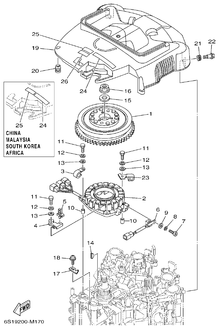 Yamaha F200BET, FL200BET GENERATOR parts diagram